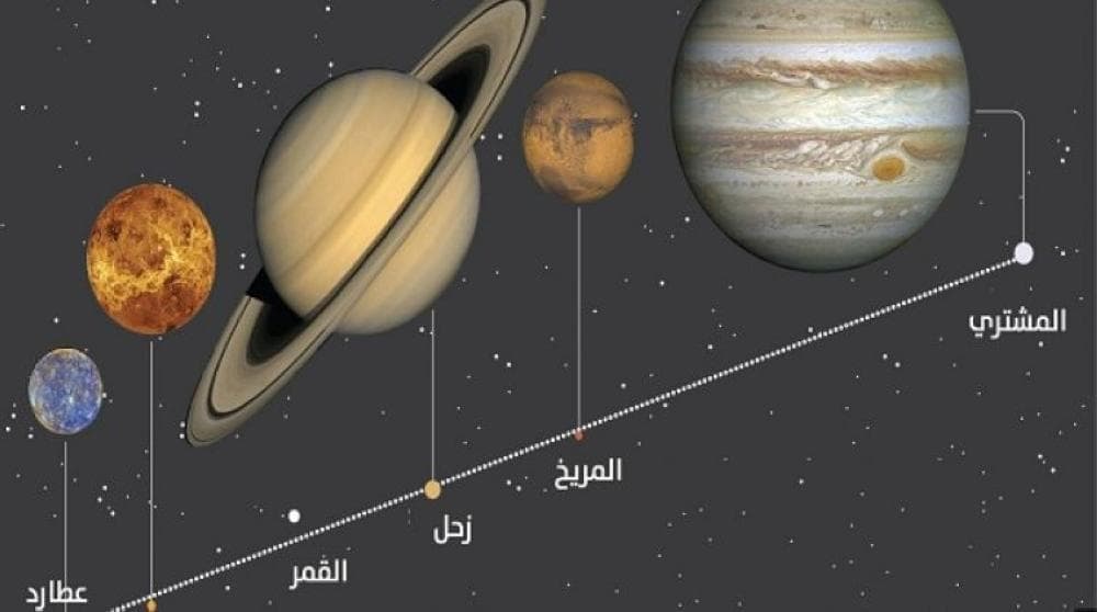 ظاهرة فلكية نادرة لن تتكرر قبل 2033 ما هي ؟!
